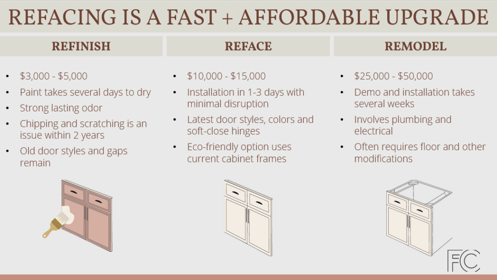 refacing-is-a-fast What is Refacing?