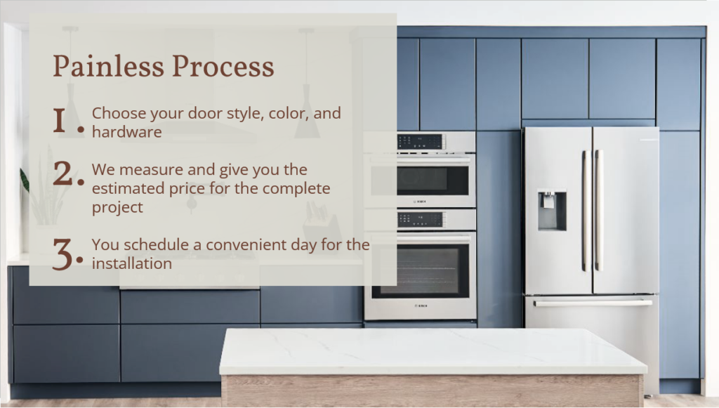 refacing-painless-process What is Refacing?